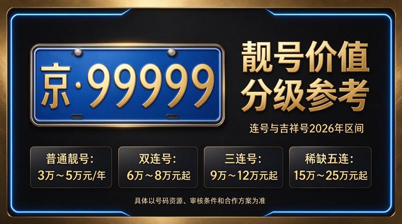 闲置北京租车牌照三年多少钱 - 北京小牛京牌服务展示